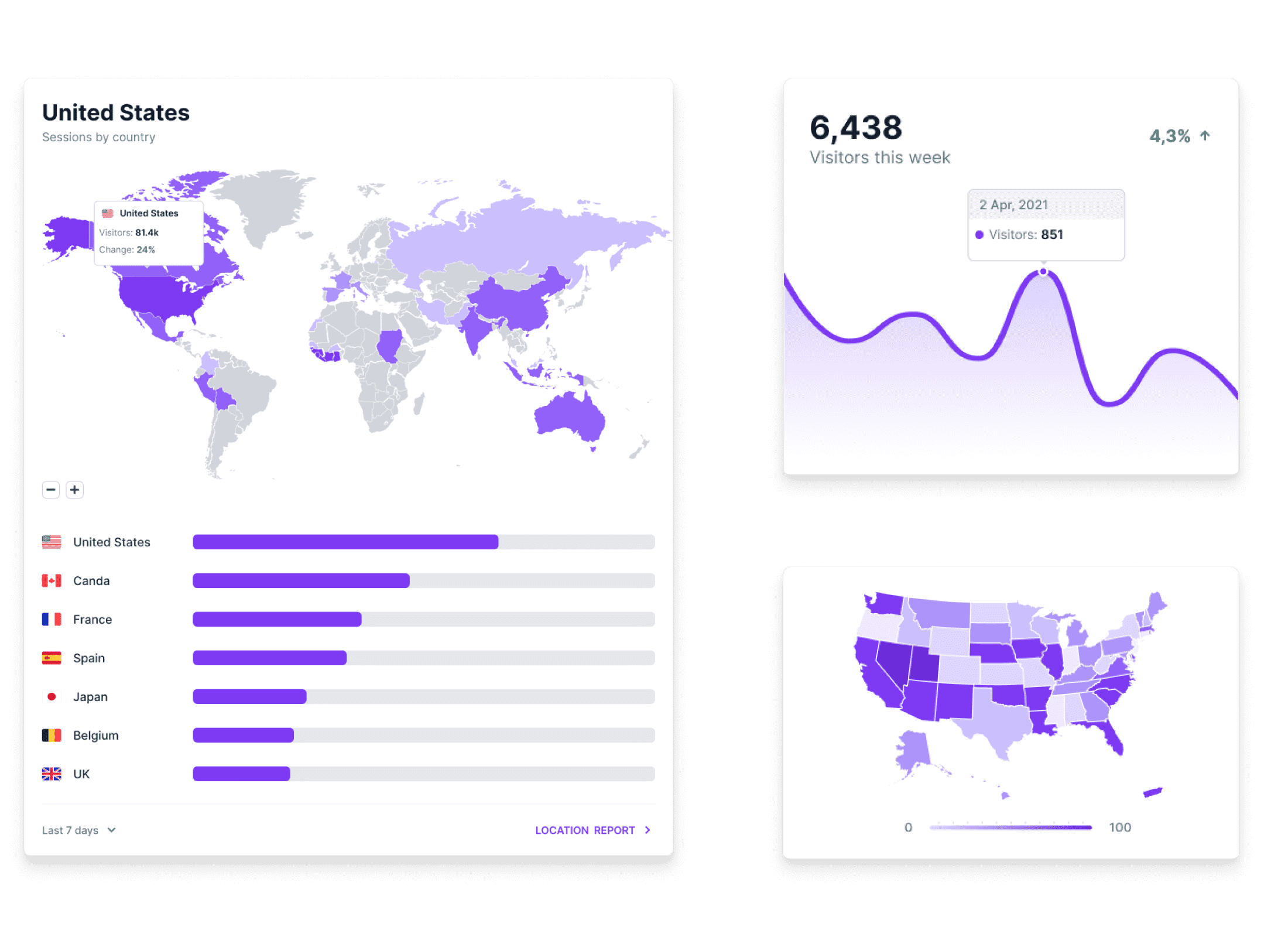 AI-powered feature image